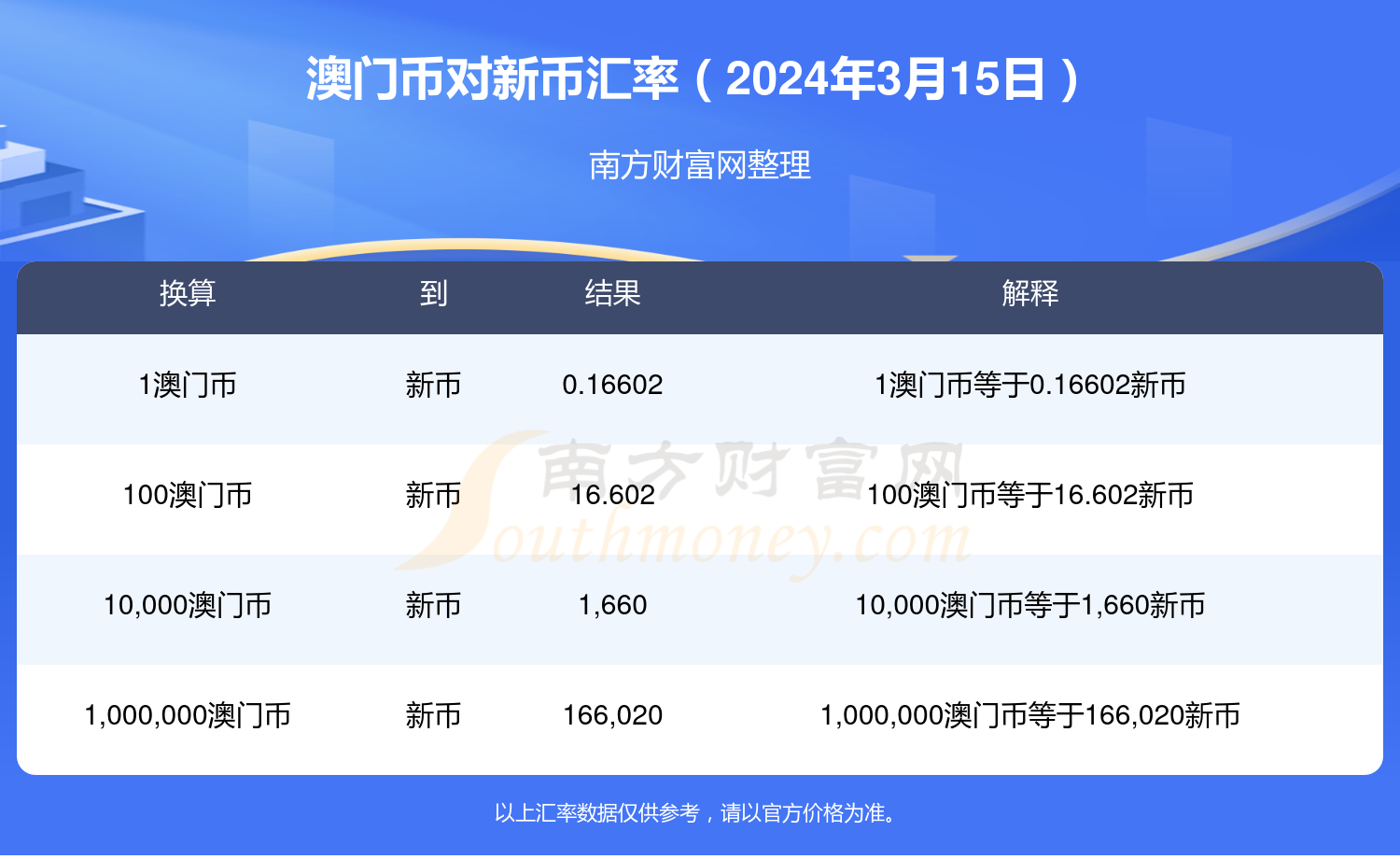 新澳门2024今晚开码公开，经典解读说明_钱包版15.52.28