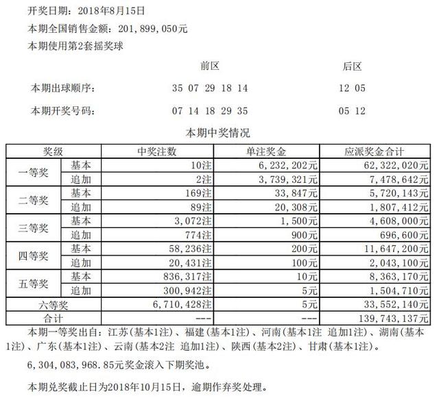 新澳开奖记录今天结果查询表，高速响应设计策略_Gold18.57.17