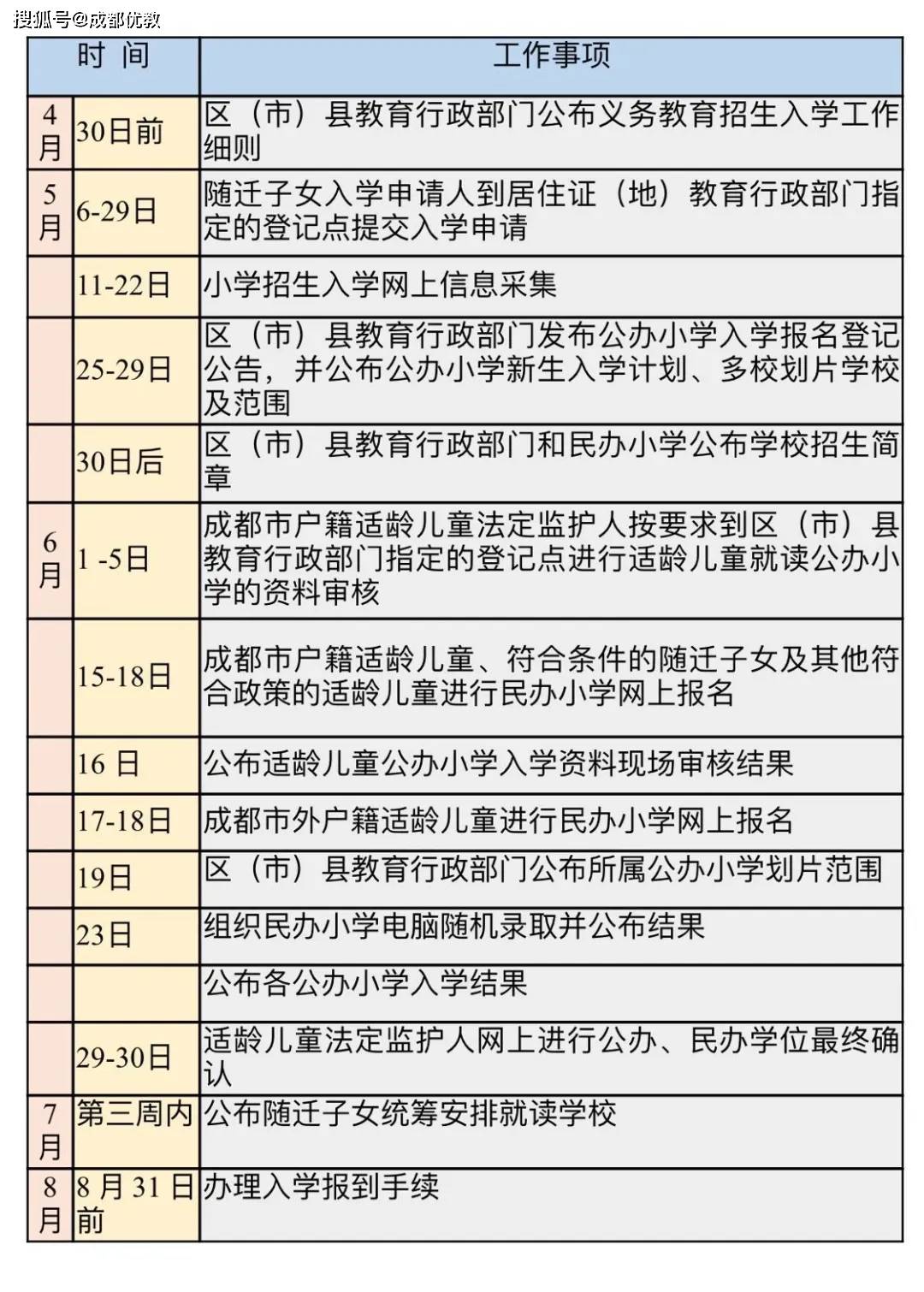 体育器材 第147页