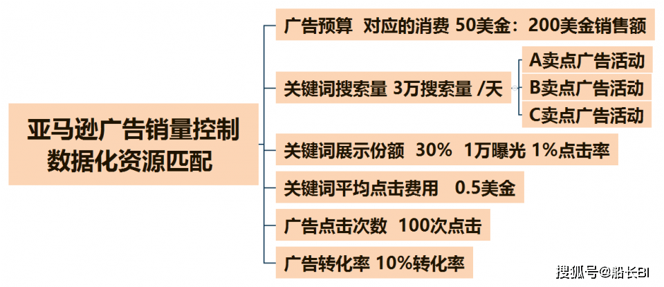 2024澳门正版猛虎报资料，数据引导计划执行_5DM94.50.45