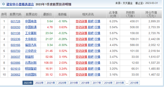 郑斌斌 第3页