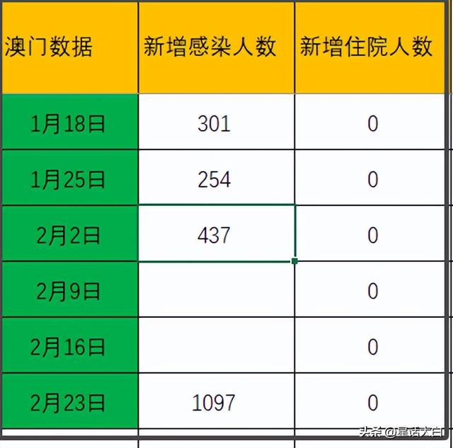 新澳门精准一肖一码准确公开，实地分析验证数据_云端版58.7.85