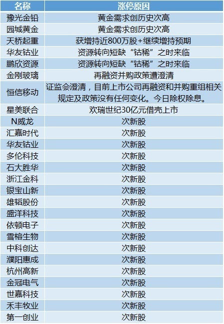 新澳彩资料免费资料大全，综合分析解释定义_2D93.87.24