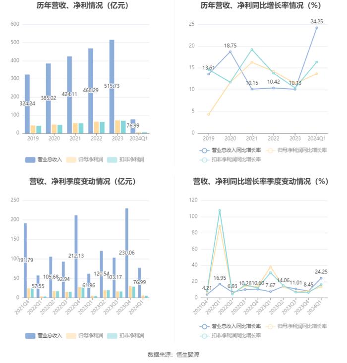 防盗门 第122页