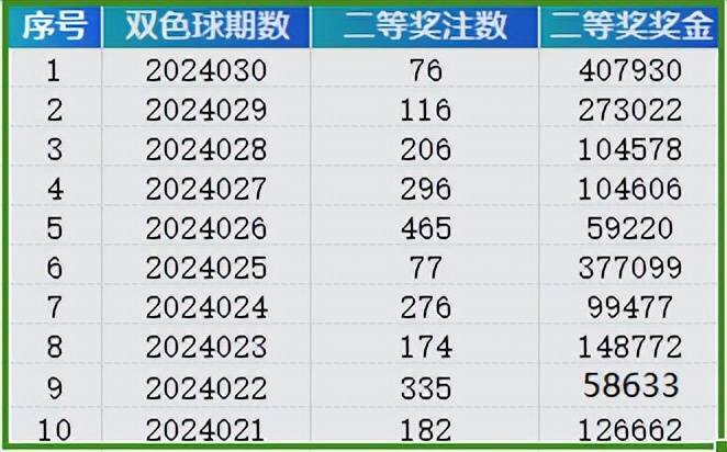 2024年新澳门天天彩开彩结果，高速响应策略_L版97.55.63