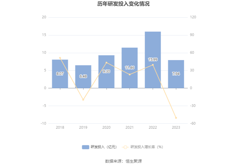 九南露 第3页