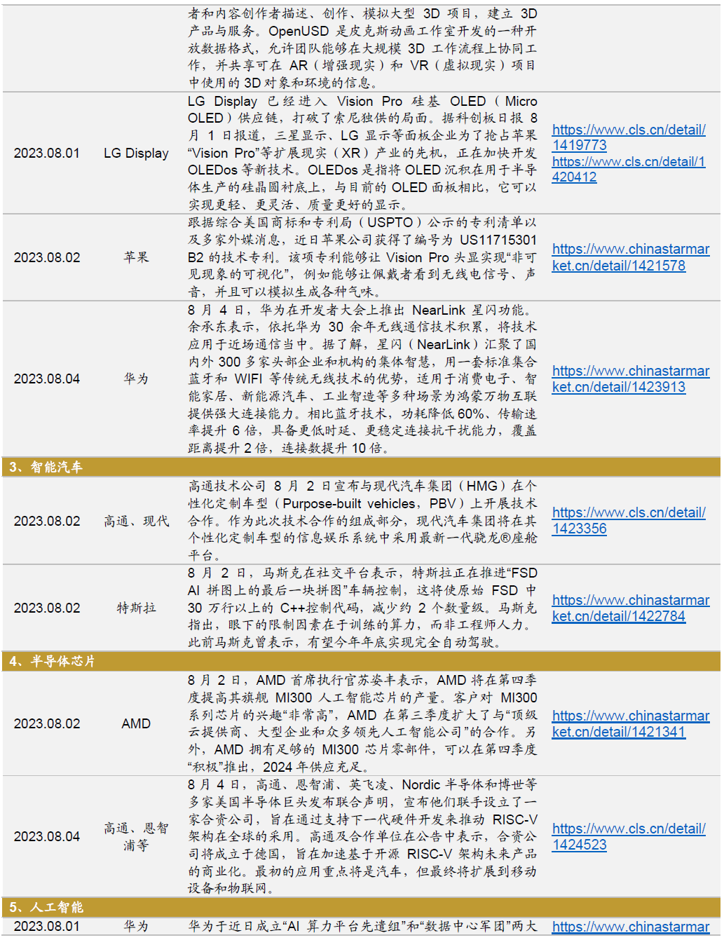 钢质安全门 第141页