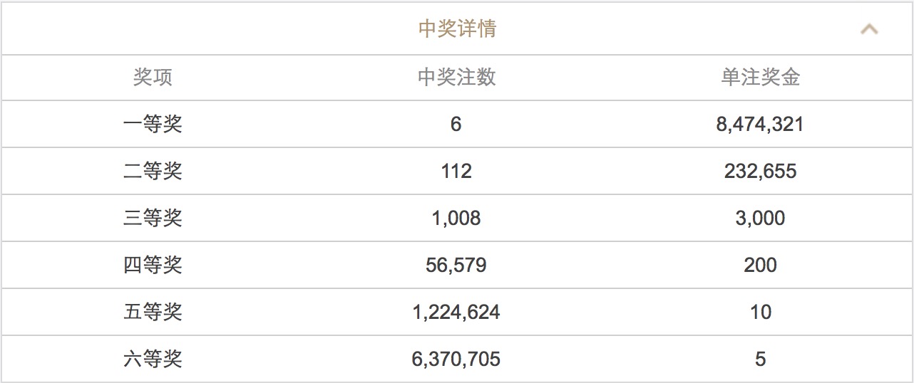 新澳门六开彩开奖结果近15期，可持续实施探索_Notebook94.96.18