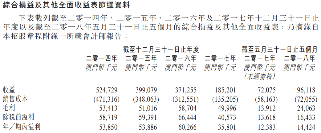 新澳新奥门正版资料，快速设计解析问题_BT16.5.61