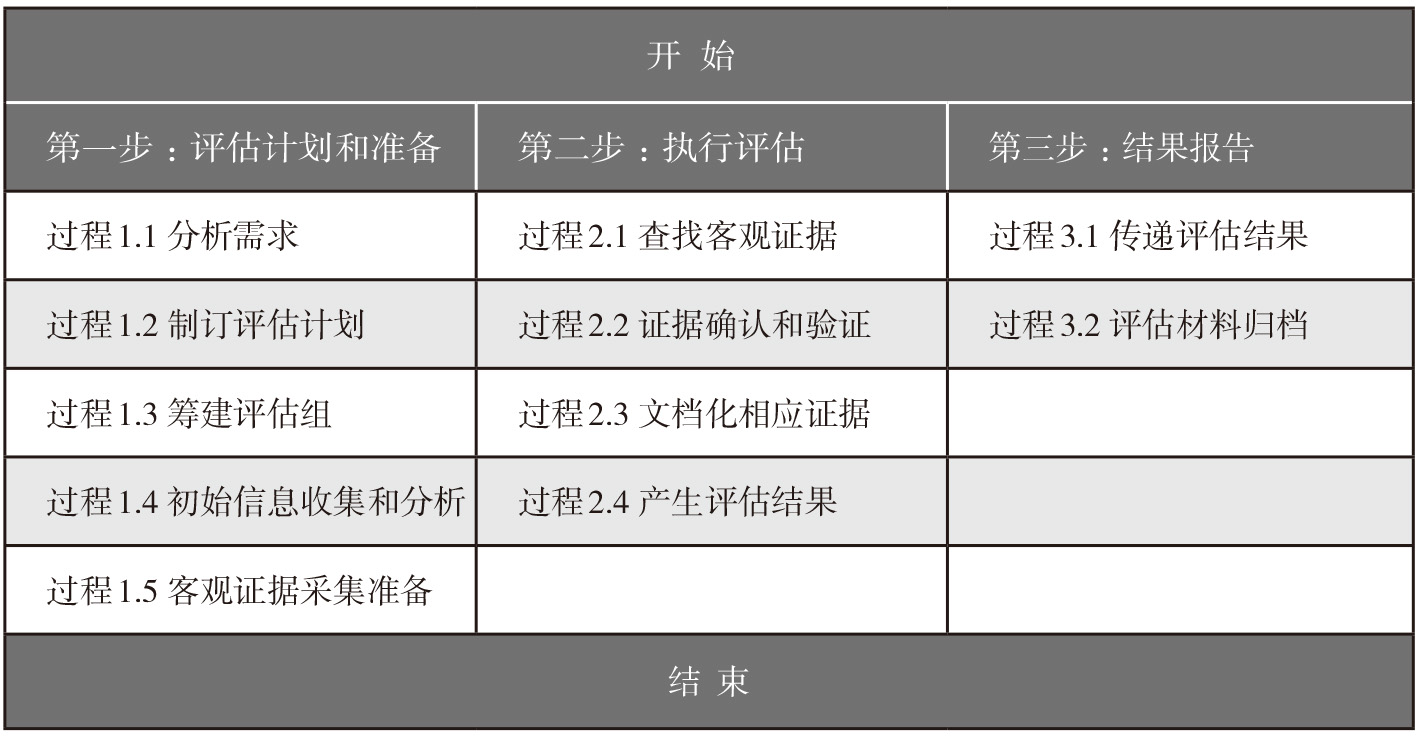 2024新奥正版资料免费提供，标准化流程评估_Tablet46.100.49