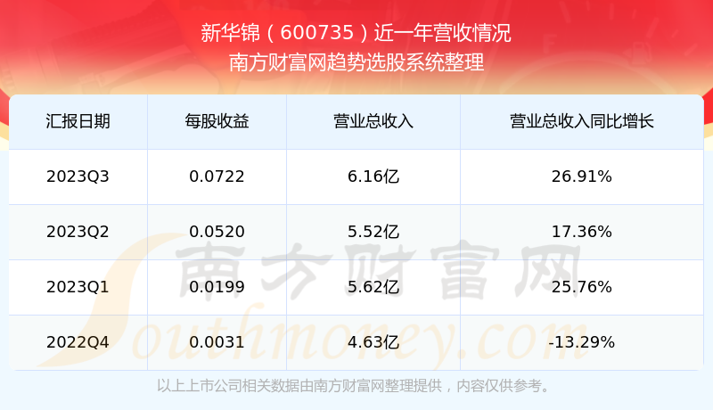 新华锦股票最新消息