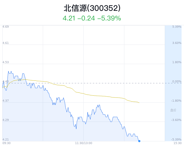 北信源股票最新消息全面解读与分析