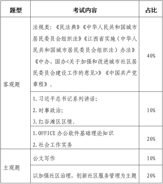 红谷滩最新最近招聘信息