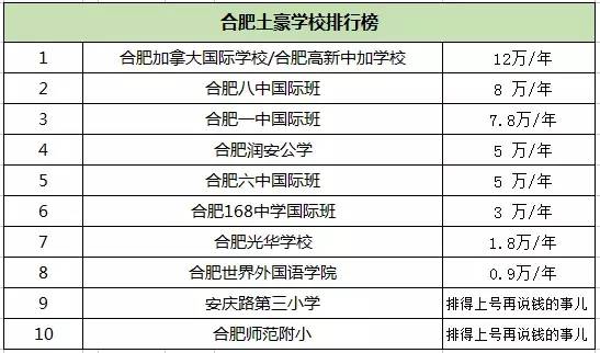 合肥海尔最新工资待遇