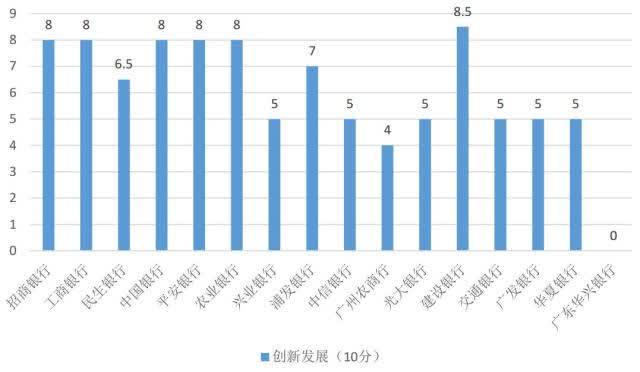 手呗最新调查结果