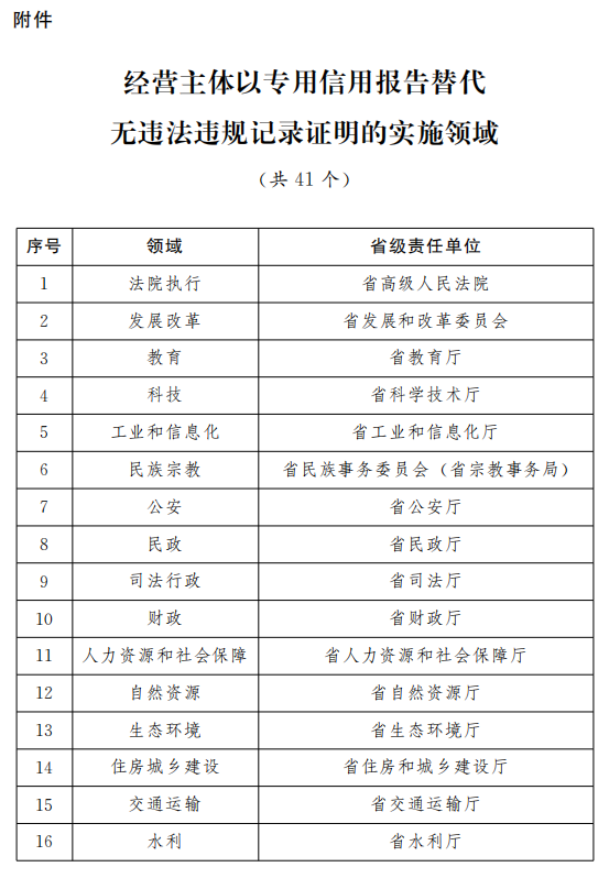 澳门开奖结果+开奖记录表生肖，快速响应方案_NE版5.25.78