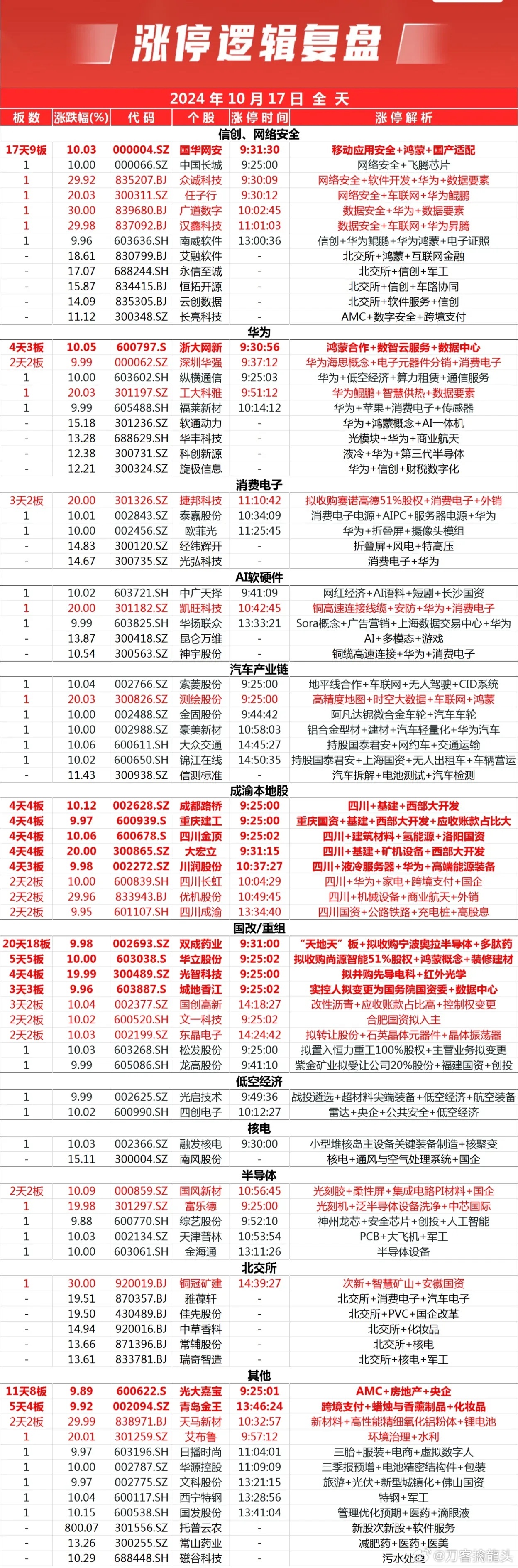 2024管家婆正版六肖料，预测说明解析_开发版17.66.25