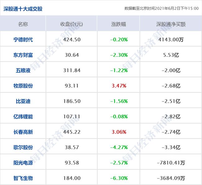 新澳天天开奖资料大全最新，收益说明解析_HarmonyOS27.48.57