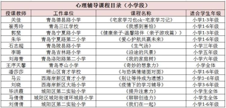 二四六香港管家婆生肖表，具体操作指导_进阶版5.88.81