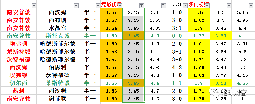 2024新澳门天天彩开奖记录，全面解析数据执行_XR52.32.87