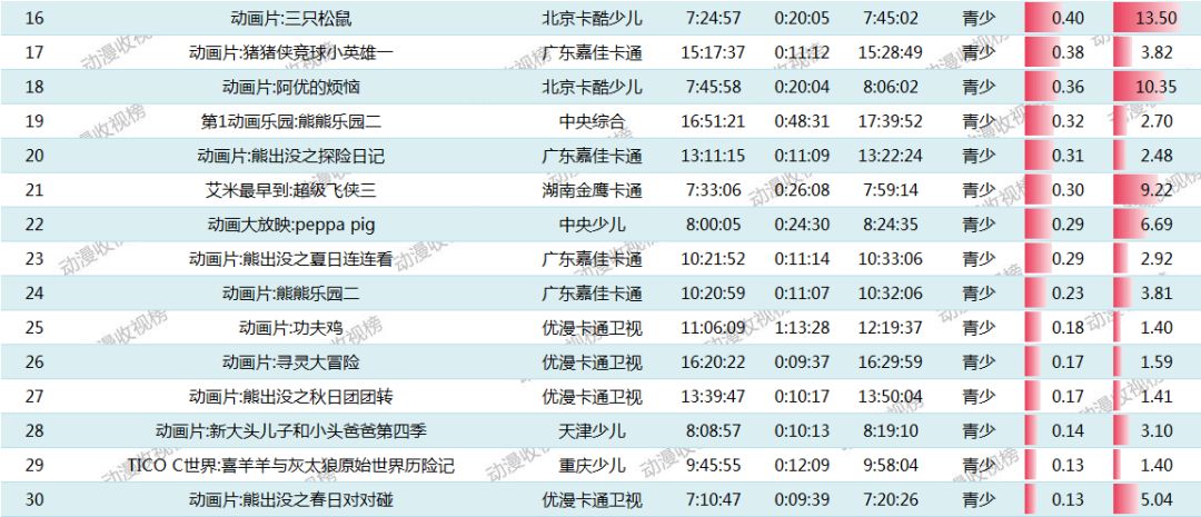 食品机械 第135页