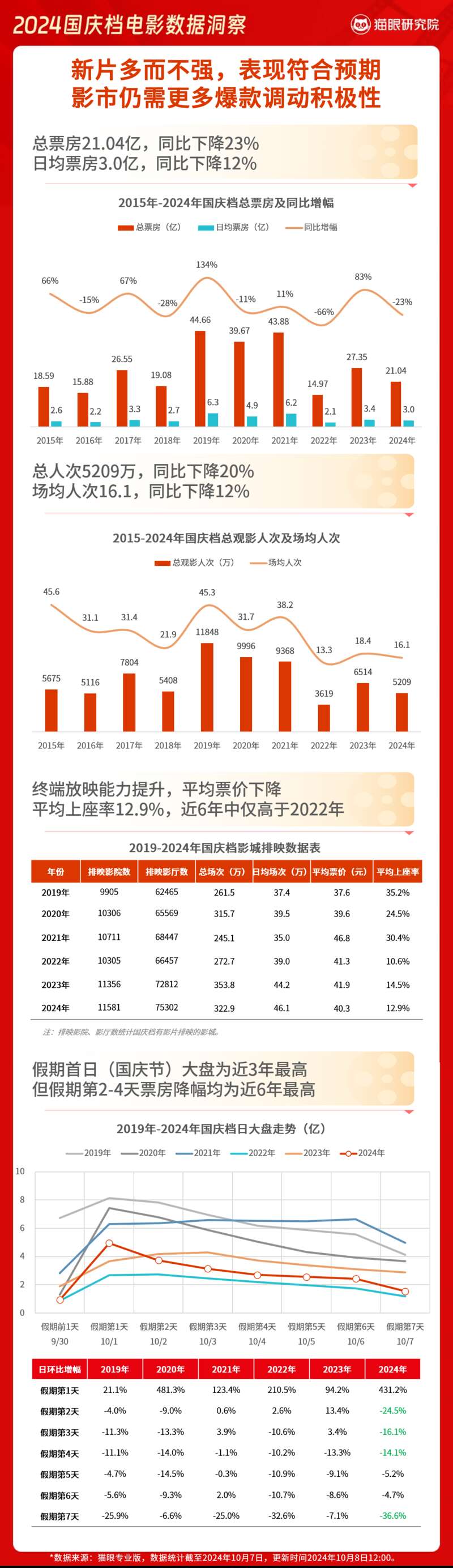 体育器材 第135页