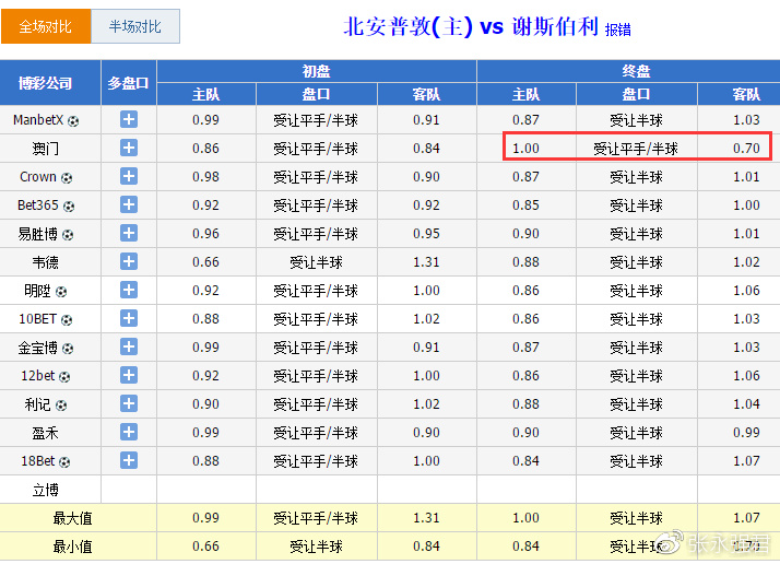 揭秘最准的澳门一肖一码，深层策略执行数据_复古版31.42.71