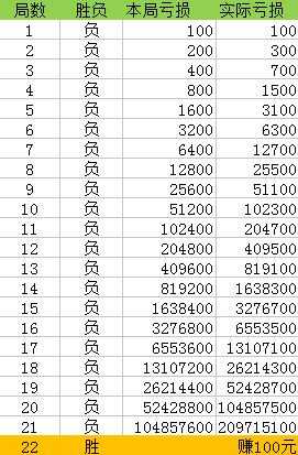 一肖一码100准中奖，实效策略分析_10DM4.24.32