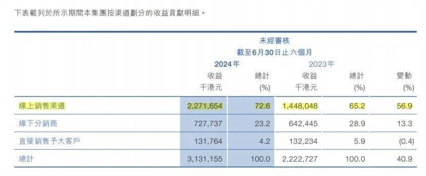 澳门王中王100%的资料2024年，实地考察分析数据_Essential86.89.63