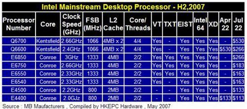 最新E3型号技术革新展望，革新亮点与未来趋势