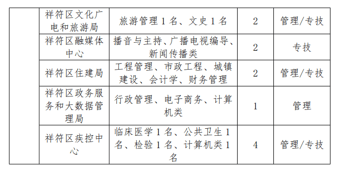 钢质安全门 第129页