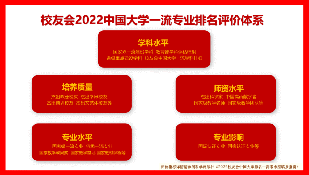 最新测绘专业大学排名概览及关键词解析