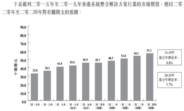 4949澳门精准免费大全凤凰网9626,资源整合策略实施_工具版3.77