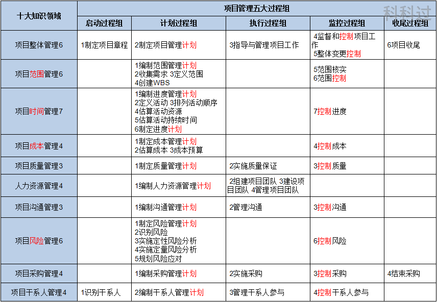 王中王王中王免费资料一,项目管理推进方案_潮流版5.684