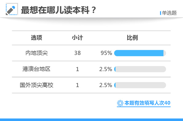 才山蝶 第2页