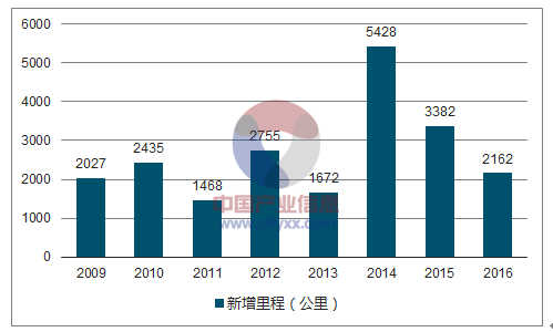 体育器材 第113页