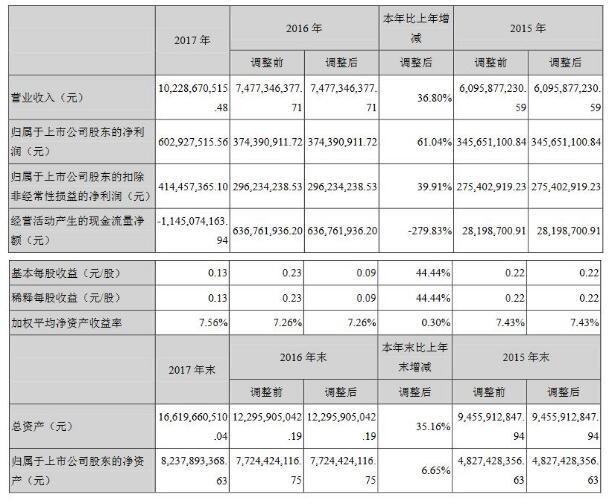 新澳天天开奖资料大全038期结果查询表,仿真技术方案实现_限量版6.874