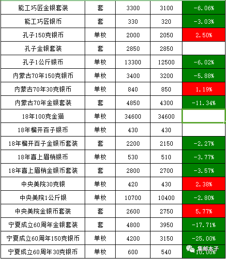 非标门 第100页