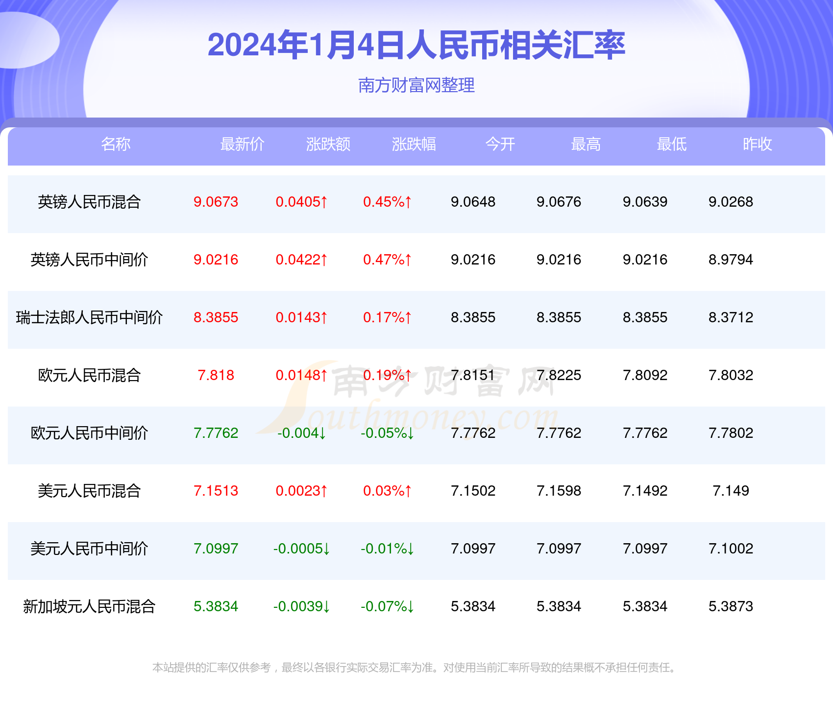 钢质安全门 第121页