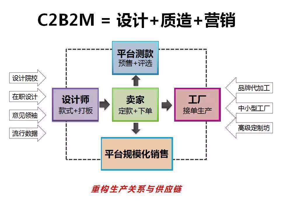 但明杰 第2页