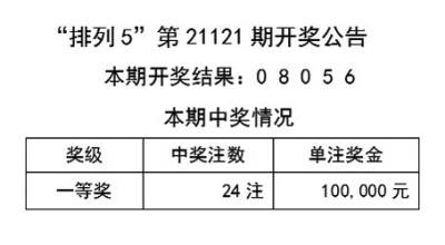 新澳天天彩正版资料,科技成语分析落实_开发版5.84