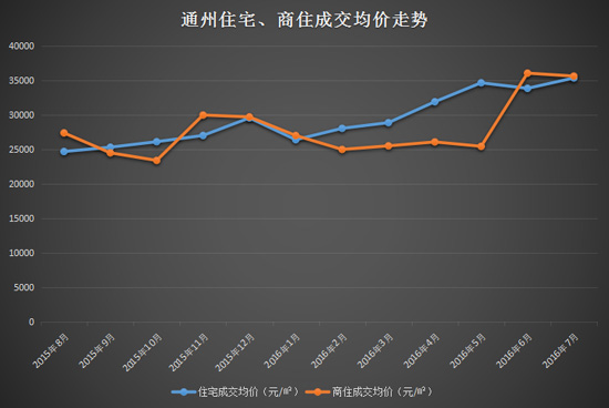 涿州房价走势最新消息，市场分析与预测