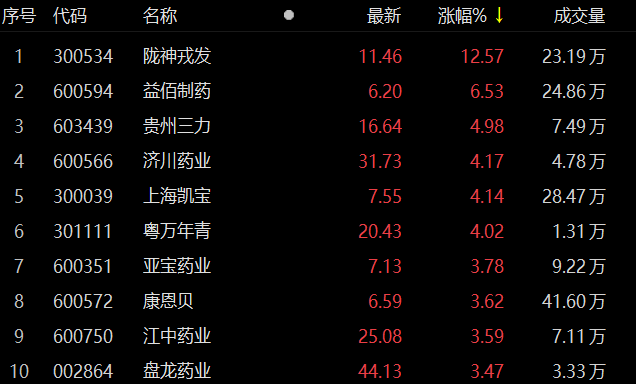 陇神戎发股吧最新动态分析综述