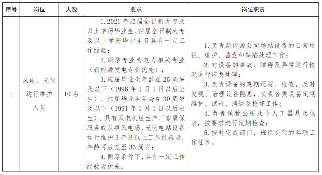 宁夏新能源行业招聘动态与趋势分析，聚焦最新招聘信息及行业展望