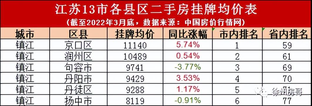 句容房价走势最新消息，市场分析与预测