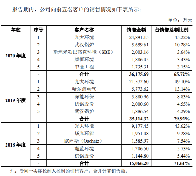 寻翱 第3页