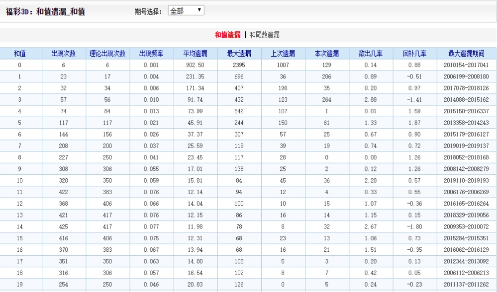 澳门四肖八码凤凰网,闪电解答解释落实_精装版33.893