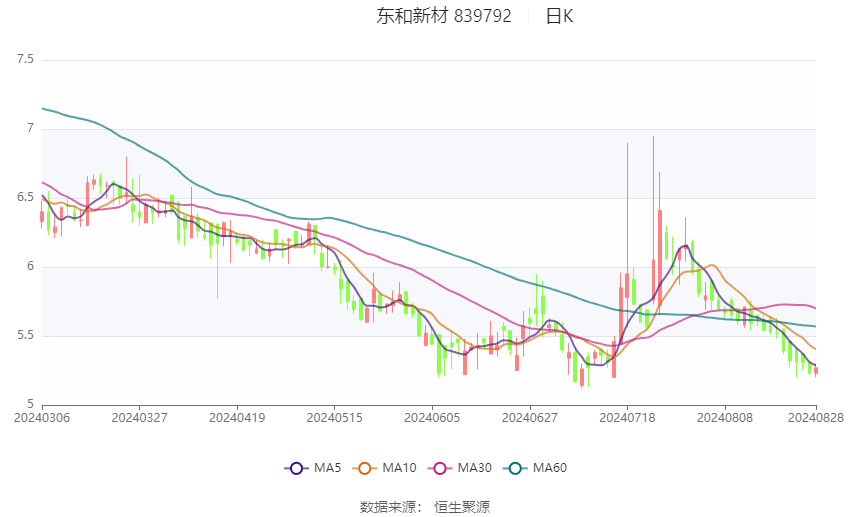 2024新澳门资料大全,统计解答解释落实_MT82.66