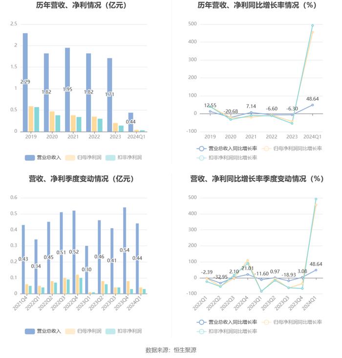 2024年香港开奖记录,归纳解答解释落实_Harmony款13.374