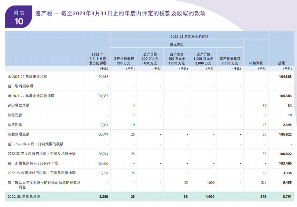 admin 第2页